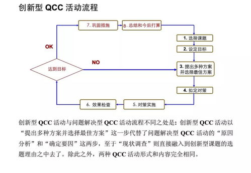 管理基礎(chǔ)知識多少分才好
