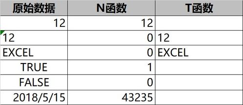 excel函數(shù)基礎(chǔ)知識大全