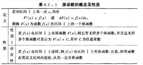 學(xué)高數(shù)前的基礎(chǔ)知識