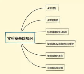 化驗室化學(xué)基礎(chǔ)知識大全