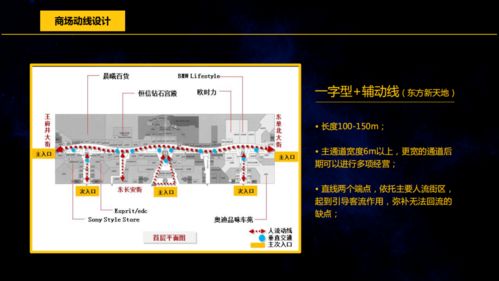 商業(yè)地產(chǎn)基礎(chǔ)知識(shí)200問