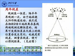 題庫,天文,基礎(chǔ)知識