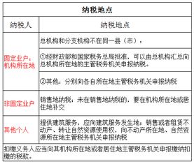 舉辦增值稅基礎(chǔ)知識(shí)培訓(xùn)