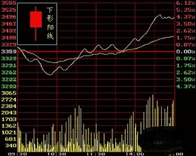 股票k線基礎(chǔ)知識(shí)6