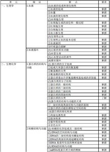 輸血基本知識、基礎(chǔ)理論,輸血理論知識考試試題,靜脈輸血理論知識