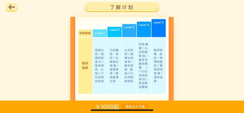 認(rèn)知的基礎(chǔ)知識(shí)包括哪些