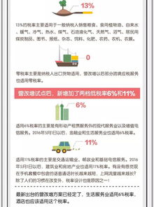營改增后增值稅基礎(chǔ)知識