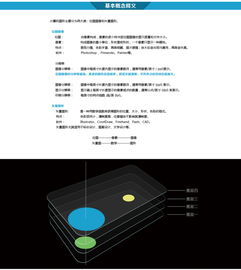 ps基礎(chǔ)知識(shí)知乎