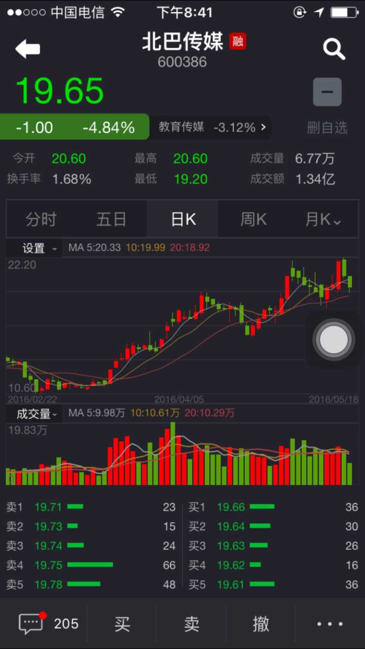 股票基礎知識動畫