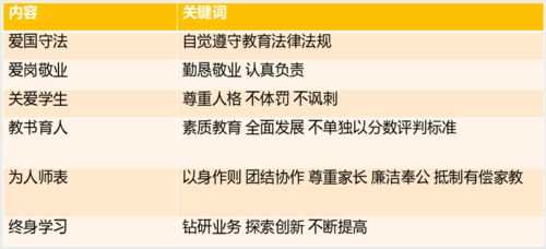 職業(yè)道德基礎(chǔ)知識(shí)考試題庫,人力資源師職業(yè)道德基礎(chǔ)知識(shí),國際商務(wù)職業(yè)道德基礎(chǔ)知識(shí)
