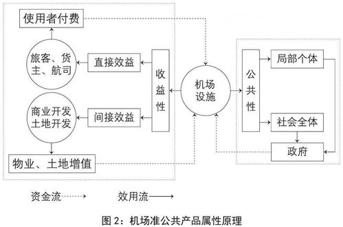 公共基礎(chǔ)設(shè)施知識(shí)