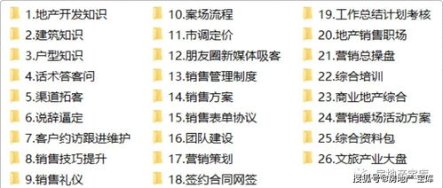 基礎(chǔ)知識(shí),房地產(chǎn)