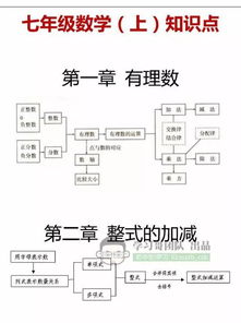 數(shù)學基礎(chǔ)知識的分類