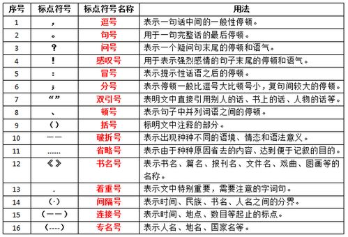 2017小學(xué)語文基礎(chǔ)知識匯總