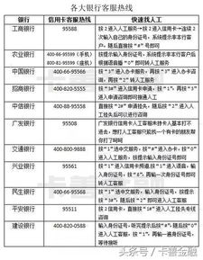 信用卡,基礎(chǔ)知識,試卷