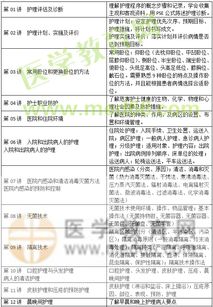 護理基礎知識考試重點