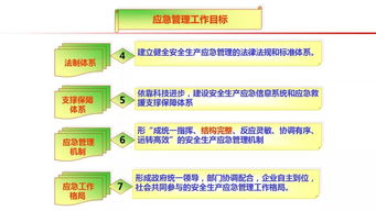 應(yīng)急基礎(chǔ)知識ppt