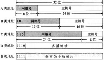 計算機基礎(chǔ)第三版知識點總結(jié)