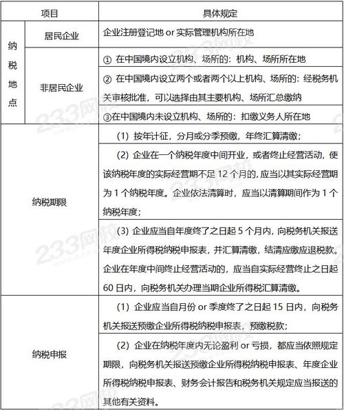 經(jīng)濟(jì)法基礎(chǔ)知識(shí)點(diǎn)企業(yè)所得稅