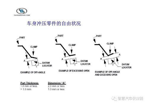 美國通用ct基礎(chǔ)知識(shí)
