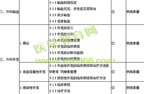 醫(yī)學(xué)基礎(chǔ)知識(shí)測(cè)試題