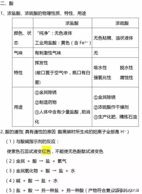 初三下冊化學(xué)基礎(chǔ)知識點(diǎn)