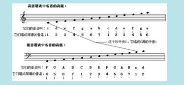 學(xué)吉他怎么打好基礎(chǔ)知識
