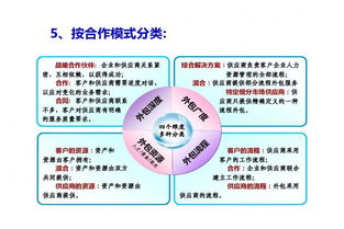 培訓(xùn)工作是人力資源的基礎(chǔ)知識