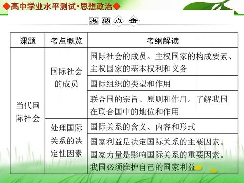 高二政治學(xué)業(yè)水平測試基礎(chǔ)知識(shí)填空