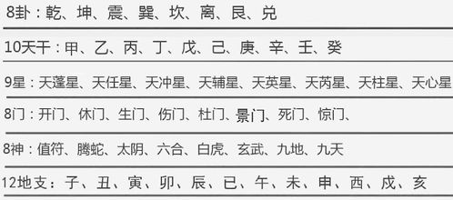 奇門遁甲,基礎(chǔ)知識,入門