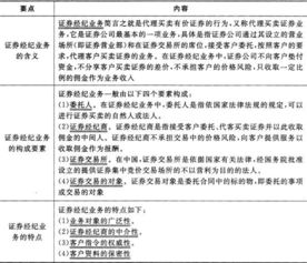 證券市場基礎(chǔ)法律法規(guī)知識點