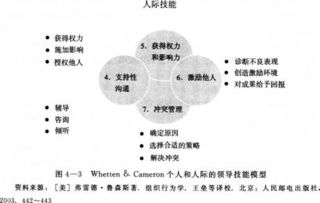 領(lǐng)導(dǎo)學(xué)知識(shí)基礎(chǔ)