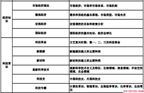 云南,總分,基礎(chǔ)知識(shí)