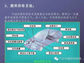 汽車構(gòu)造基礎(chǔ)知識(shí)圖解汽車快速入門,汽車構(gòu)造基礎(chǔ)知識(shí)圖解,新能源汽車構(gòu)造基礎(chǔ)知識(shí)