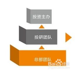 基礎知識,股權投資,長期