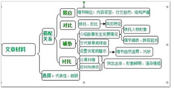 高中語文基礎(chǔ)知識百度網(wǎng)盤