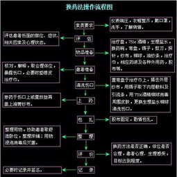 中醫(yī)護(hù)理基礎(chǔ)知識試題及答案,中醫(yī)護(hù)理基礎(chǔ)知識重點(diǎn),中醫(yī)護(hù)理基礎(chǔ)知識ppt