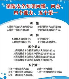 消防安全基礎(chǔ)知識(shí)應(yīng)知應(yīng)會(huì)