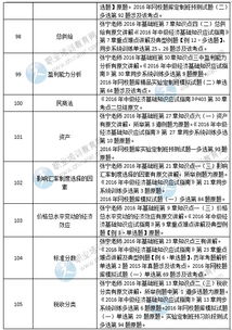 經(jīng)濟(jì)基礎(chǔ)知識(shí)總結(jié)
