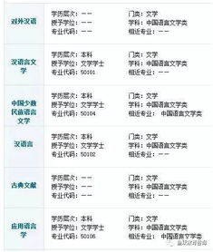 公務(wù)員漢語言專業(yè)基礎(chǔ)知識