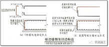 16g鋼筋基礎(chǔ)知識