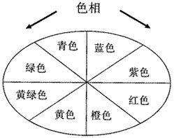 色的基礎(chǔ)知識