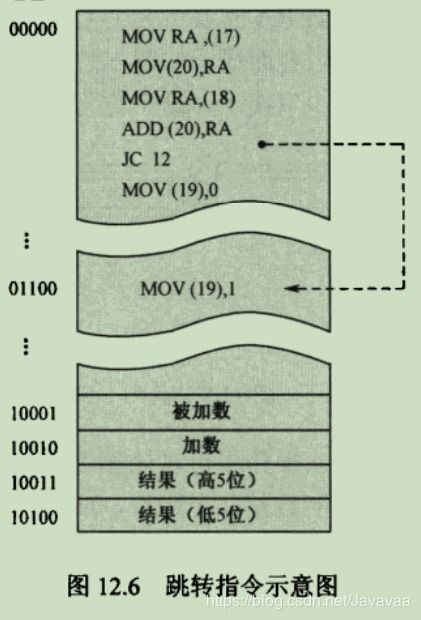 指令,計算機基礎(chǔ)知識