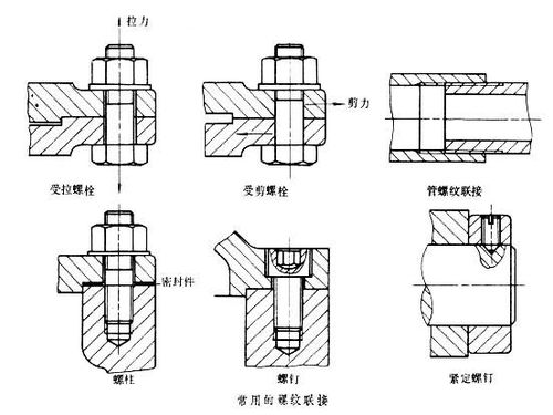 機械制圖基礎(chǔ)知識螺絲