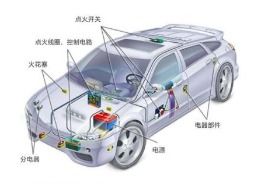 汽車構(gòu)造基礎(chǔ)知識(shí),汽車基本結(jié)構(gòu)與基礎(chǔ)知識(shí),汽車原理基礎(chǔ)知識(shí)