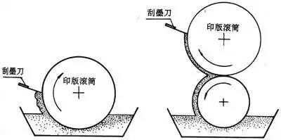 油墨基礎(chǔ)知識(shí)?