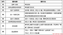 考事業(yè)單位會計專業(yè)基礎知識
