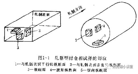 圓柱圓柱基礎(chǔ)知識(shí)檢測(cè)