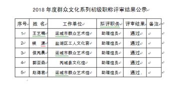 群眾文化,基礎(chǔ)知識