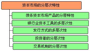 證券市場基礎知識考嗎